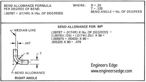 sheet metal design handbook pdf|sheet metal calculation formula pdf.